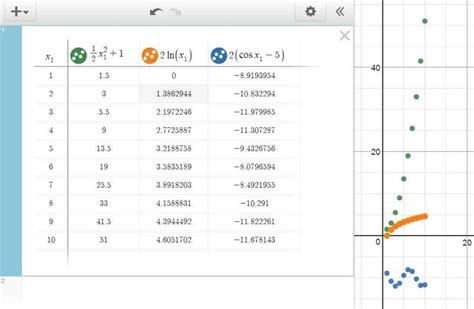 graphing calculator desmos|desmos graphing calculator table set.